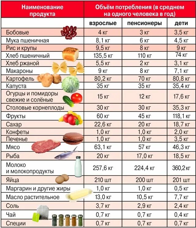 Презентация на тему бизнес. Кжб колесо жизненного баланса. Минимальная потребительская корзина. Колесо психология жизненного баланса. Колесо баланса 8 сфер.