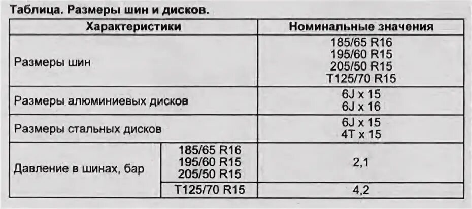 Характеристика 2007 года
