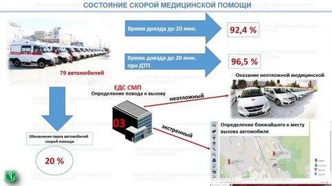 Сколько помощи 0 помощи
