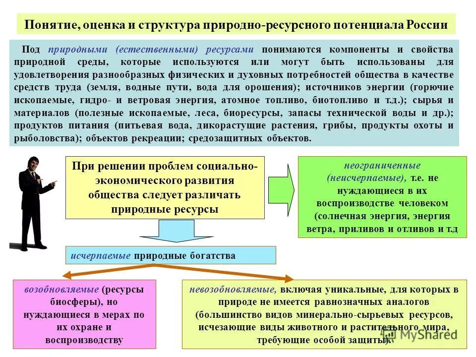 практическая работа по природным ресурсам
