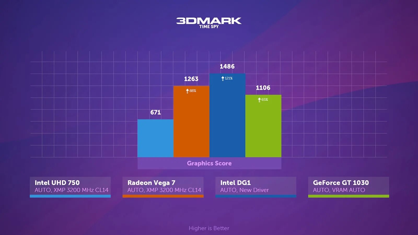 UHD Graphics 750. Video Radeon Vega 7 Core характеристики. Сравнение Radeon Vega 7 и UHD 630. Vega 7 сравнение