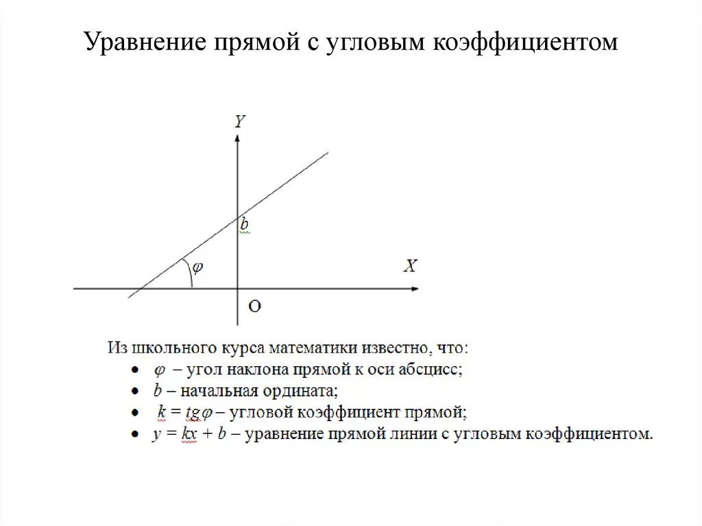 Уравнение прямой на плоскости с угловым коэффициентом имеет вид. Уравнение с угловым коэффициентом стороны CB. Уравнение прямой с угловым коэффициентом формула. Уравнение прямой с угловым коэффициентом график.