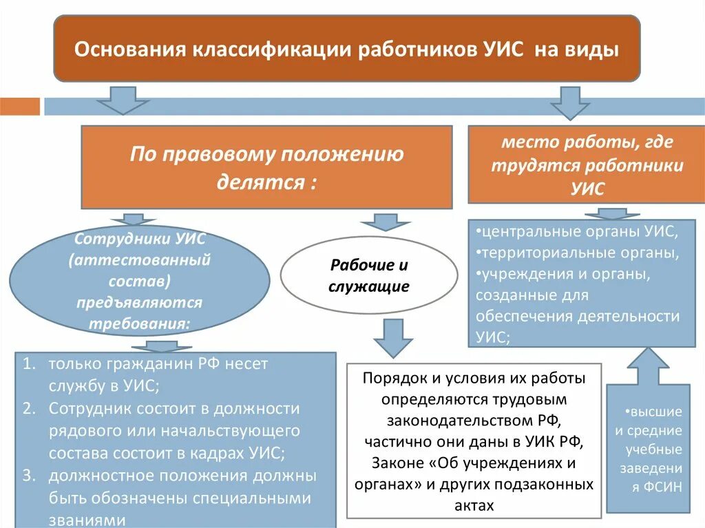 Обязанности сотрудников уголовно исполнительной системы. Обязанности сотрудников уголовно исполнительной системы
