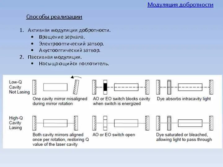 Режимы модуляции. Пассивная модуляция добротности лазера. Методы модуляции добротности. Для пассивной модуляция. Модуляция добротности твердотельного лазера.