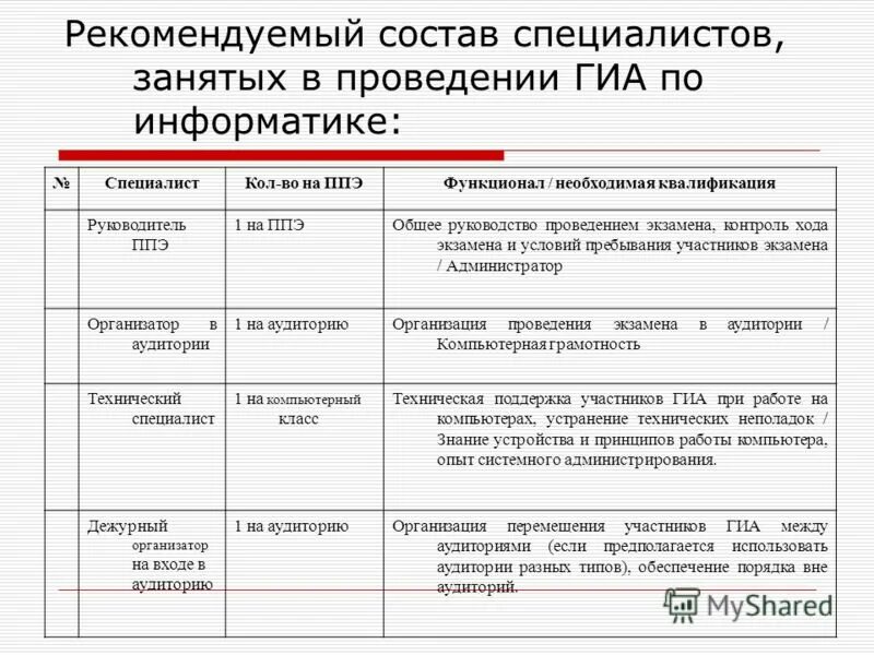 Инструкция по выполнению работы русский язык. Инструкция по выполнению работы русский язык