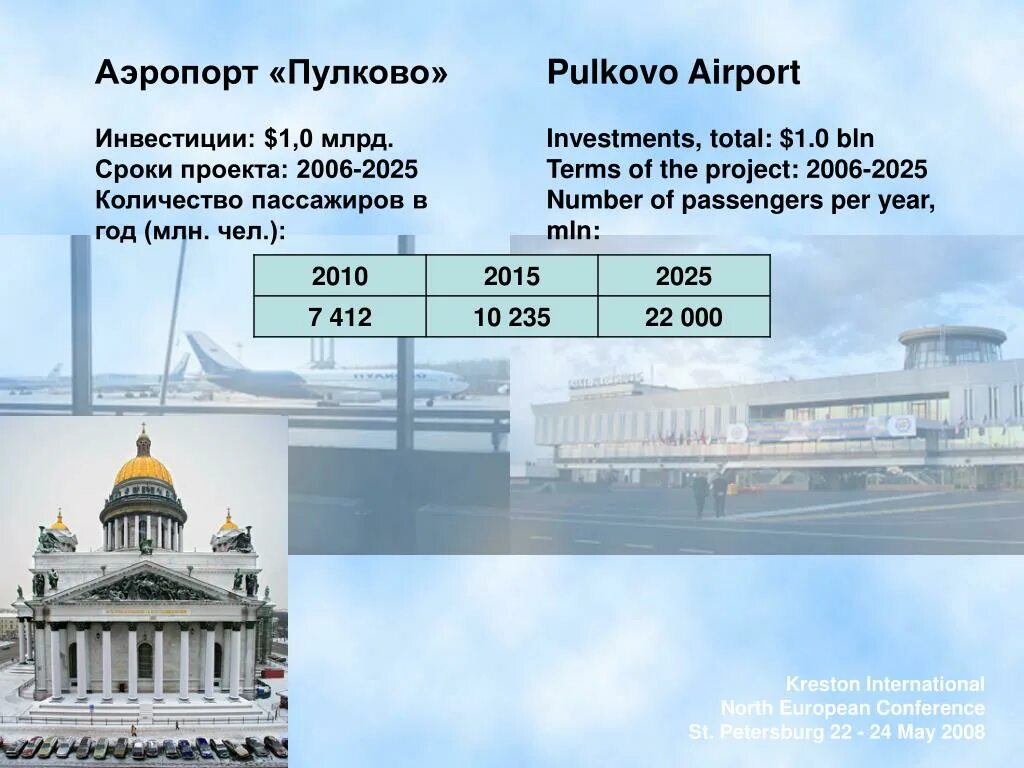 Таблица москва санкт петербург сравнение. Аэропорт Пулково. Аэропорт Пулково проект. Аэропорт Пулково презентация. Площадь аэропорта Пулково.