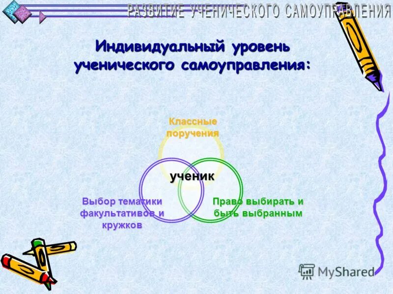 состав ученического самоуправления. структура органов школьного ученического самоуправления. индивидуальное самоуправление. структура организации школьного ученического самоуправления. структура ученического самоуправления в школе.