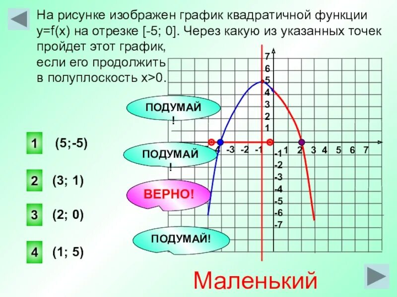 Y F X график. График функции y=f(x). Функция y f x. На рисунке изображён график квадратичной функции y f x.