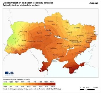 Потенциал украины