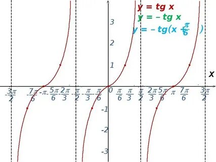 Y 1 2 tg