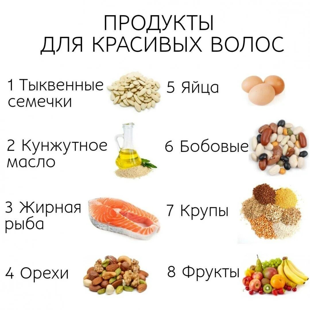 Продукты для роста волос. Продукты полезные для волос. Продукты для красивых волос. Продукты питания полезные для волос.