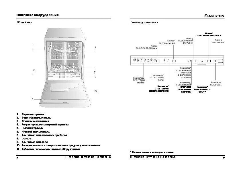 Ariston настройка. Инструкция посудомоечной машины Аристон Хотпоинт программы. Посудомоечная машина Аристон li480a электросхема дверцы. Посудомоечная машина Hotpoint Ariston мануал. Обозначения на посудомоечной машине Hotpoint Ariston.