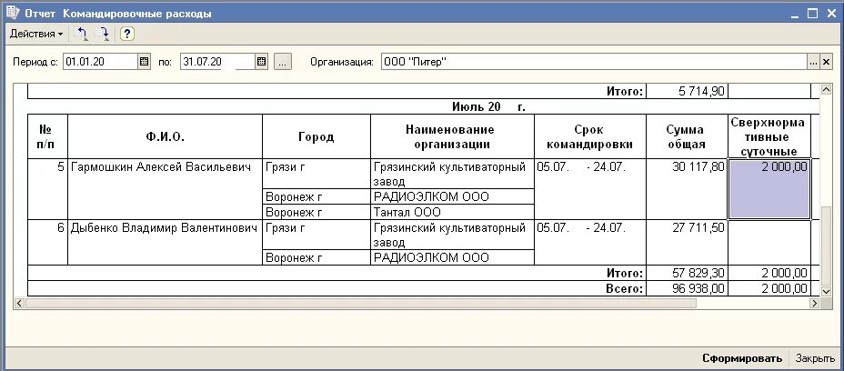 Затраты на командировку проводка. Расходы на командировку проводки. Командировочные расходы проводки. Командировки проводки бухгалтерские.