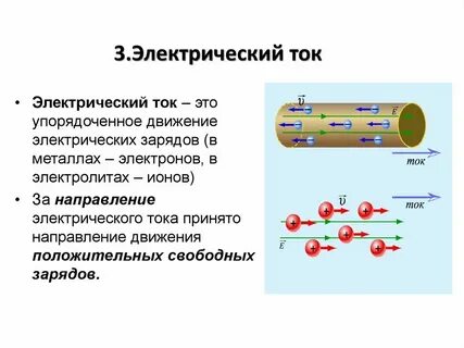 Понятия и определения электрический ток