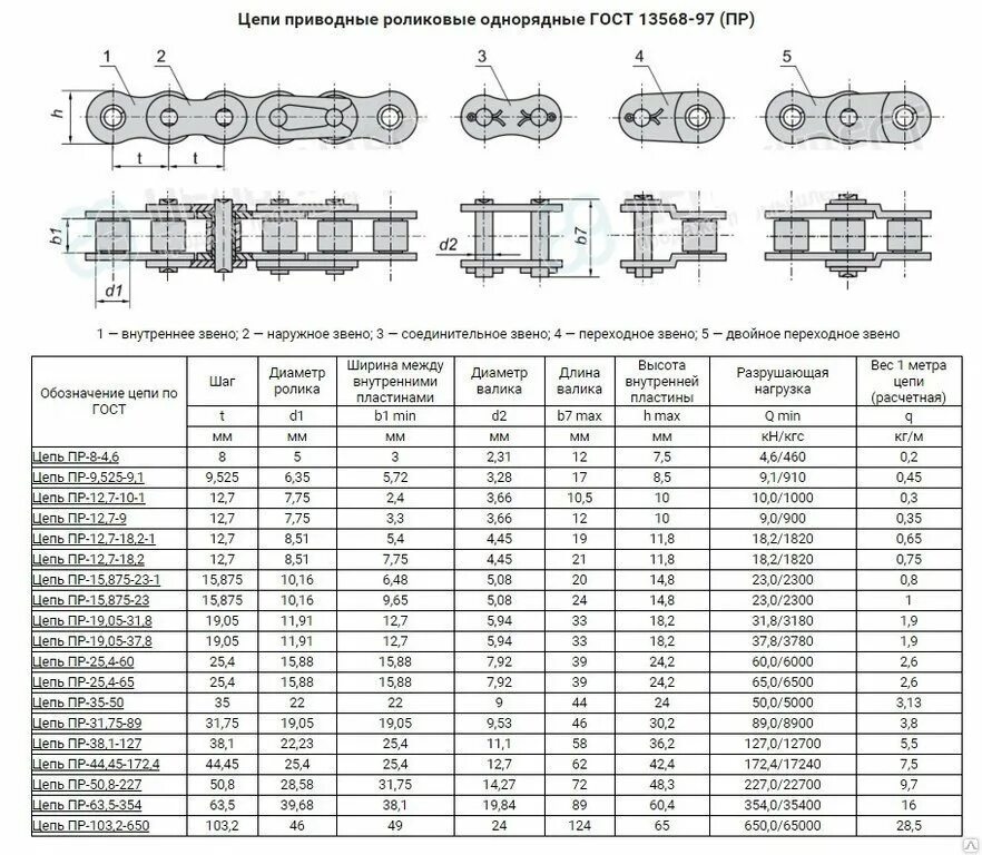 Таблица звеньев цепи. Размеры цепей приводных таблица. Таблица размеров цепей приводных роликовых. Шаг цепи приводной роликовой 520мм. Цепь роликовая 2пр таблица импортная.