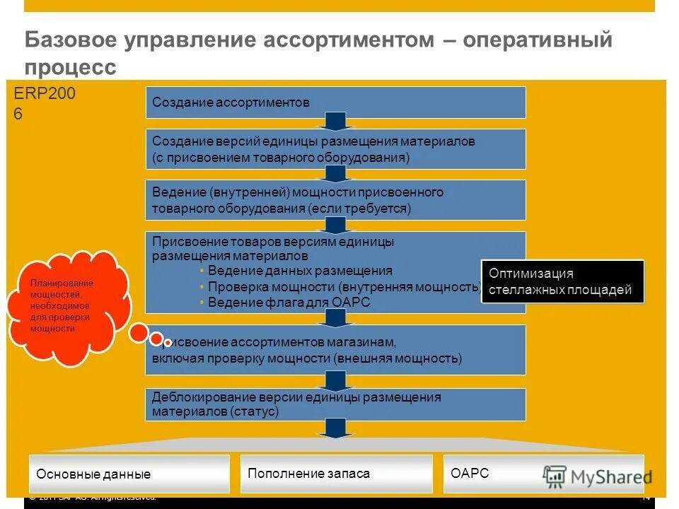 Взаимосвязь основных категорий менеджмента. Базовая управленческая категория это. Основные категории управления. Общеуправленческие функции. Базовая управленческая категория это.