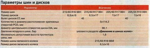 Диски x trail t31 размер