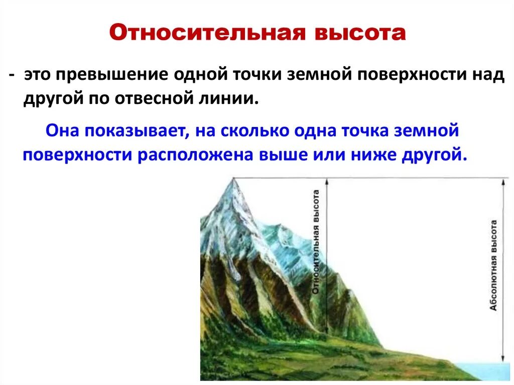 Относительная высота. Относительная высота точки на земной поверхности. Абсолютная высота и Относительная высота. Абсолютная и Относительная высота 5 класс география.