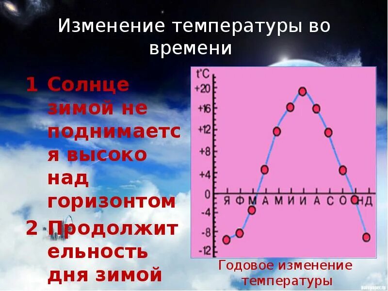 Изменение температуры. Изменение температуры с высотой. Температура воздуха презентация. Причины изменения температуры. Резкое изменение температуры воздуха