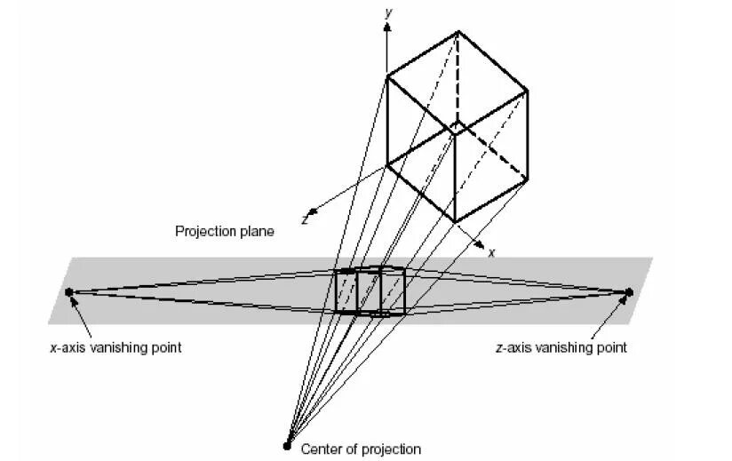 Perspective schemes. Perspective meaning. Perspective meaning. перспективно мем. Two point perspective инж графика.