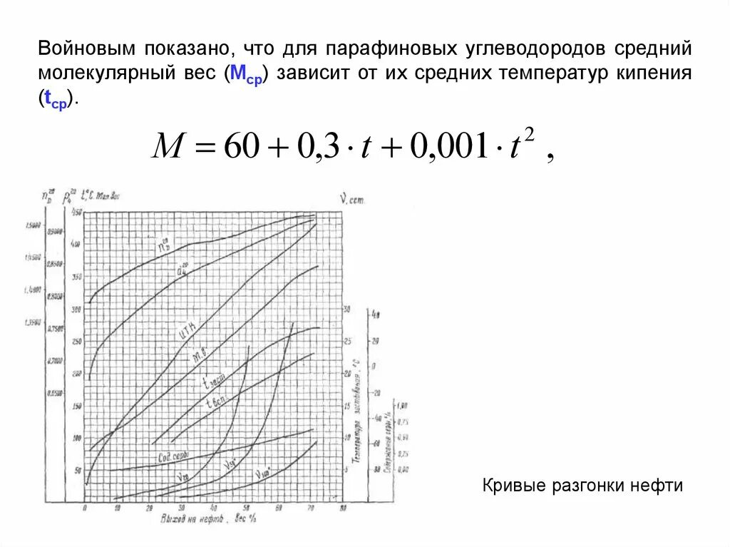 Средняя температура кипения нефтяных фракций. Средняя температура кипения нефти. средняя молярная температура кипения. кривые разгонок нефтепродуктов. средняя масса нефти и нефтепродуктов.