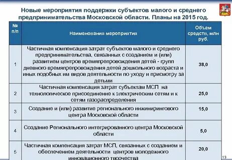 Государственные программы поддержки малого и среднего бизнеса
