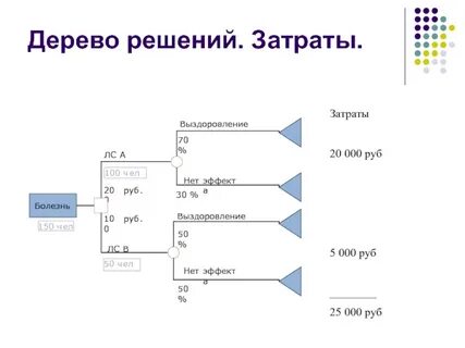Решение по расходам