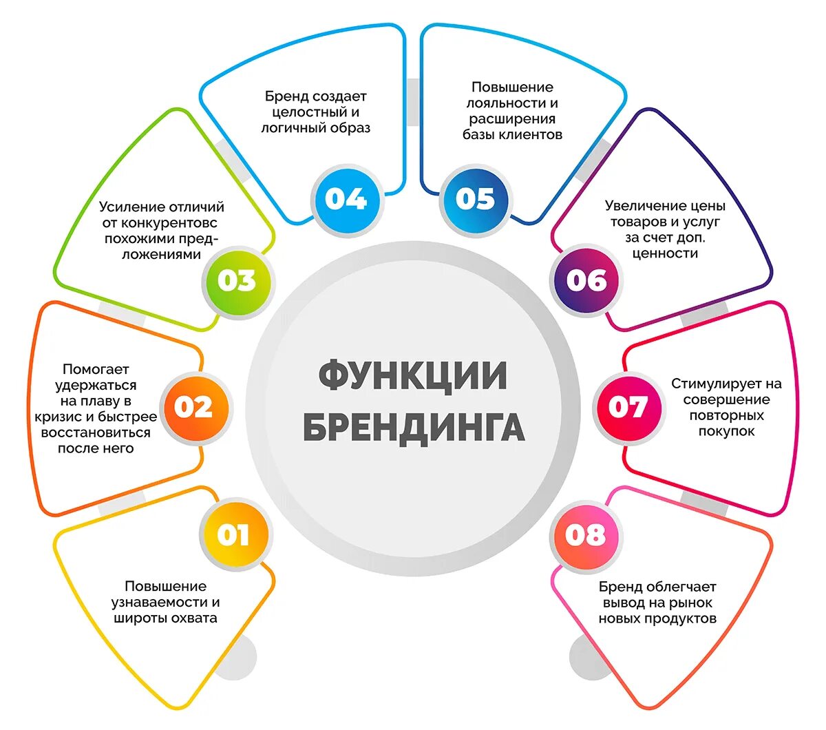 Усилить бренд. Разработка концепции бренда. Бренд и Брендинг. Схема брендинга. Виды брендинга.