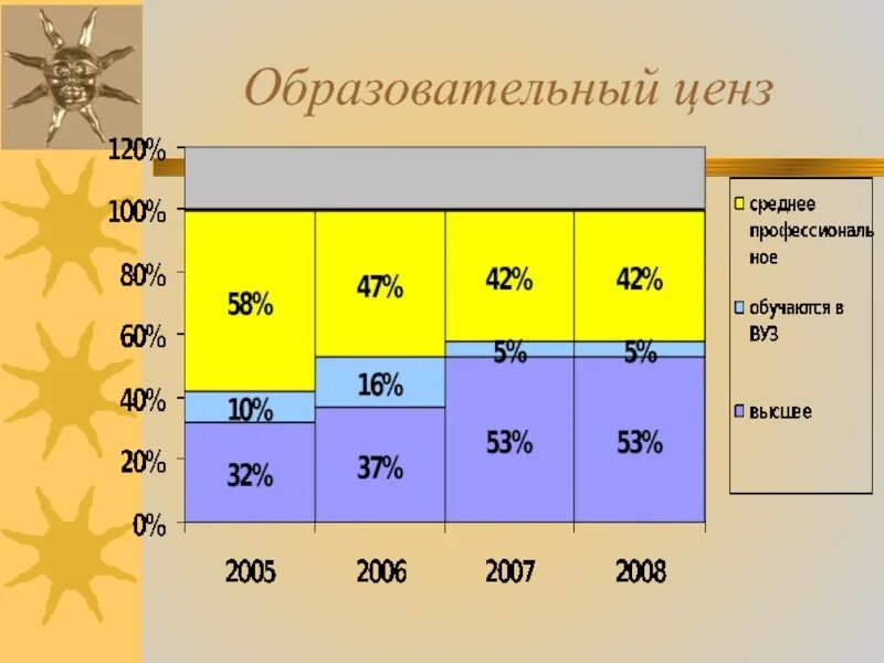 Образование ценз. Образовательный ценз. Образовательный ценз примеры. Педагогический ценз это. Образовательный ценз для педагогической деятельности.