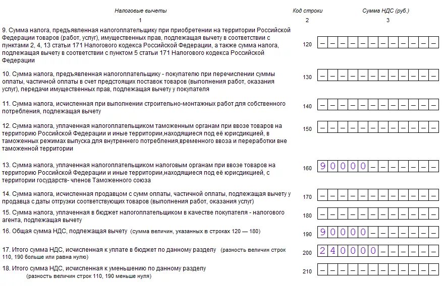 Налоговые вычеты в декларации по НДС. Декларация НДС форма. Форма налоговой декларации по НДС. Суммы налоговых вычетов по НДС.