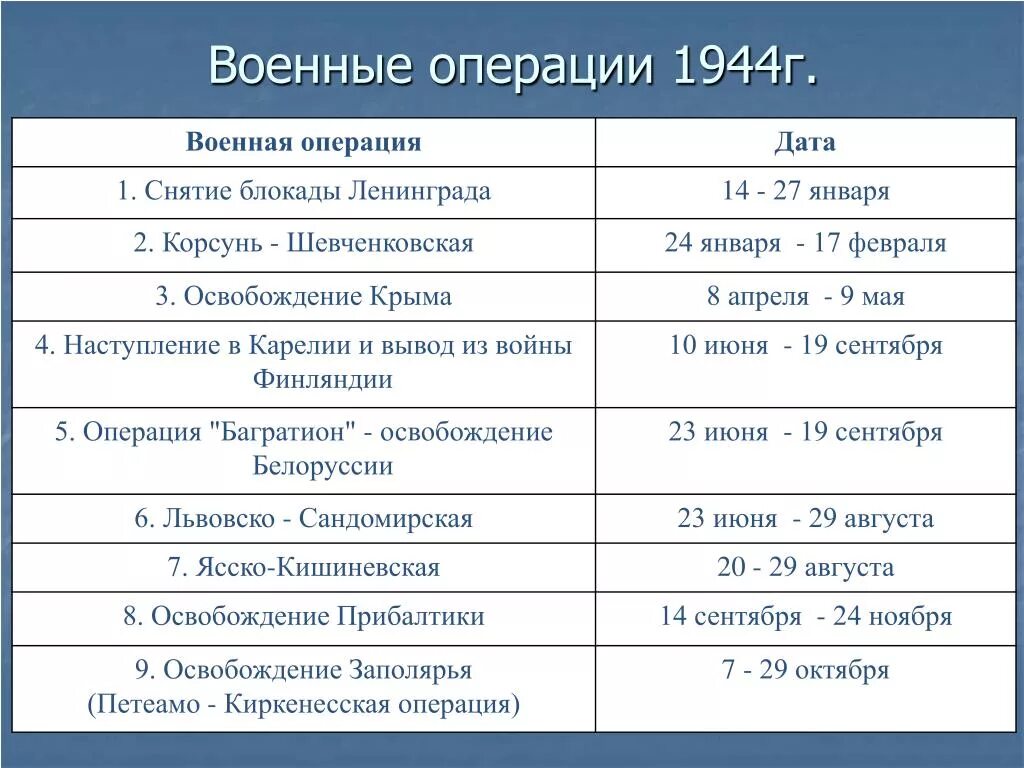 Чем отличается военная операция. Военные операции ВОВ 1944. Военные операции красной армии в 1944. Основные операции 1944. Военные операции красной армии в 1944 таблица.