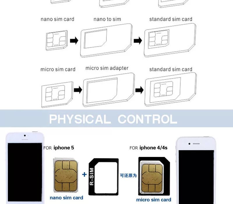 Модель телефона две сим карты. Слот для сим карты на 1 и 2 симки айфон. Iphone 1 Nano SIM 2 SIM. Сим на 2 сим карты айфон XR. Nano-SIM + Nano-SIM Apple iphone 14 Pro.