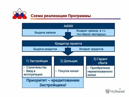 Что значит жилищный кредит