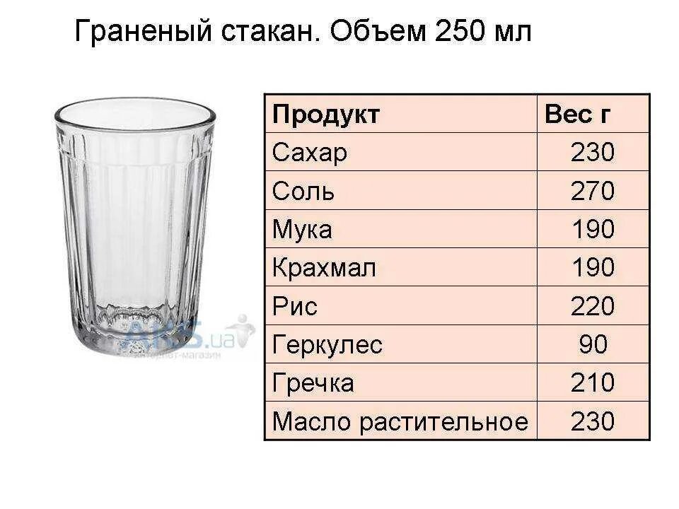 500 мг воды