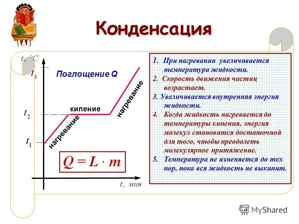 Как изменяется температура при движении. Процесс конденсации. Процесс конденсации пара. Конденсация физика. Характеристики конденсации.