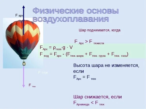 Аэростат объемом 2000 м3 наполнен. Воздухоплавание формула. Силы действующие на воздушный шар. Воздухоплавание физика 7 класс. Формула подъемной силы воздушного шара.
