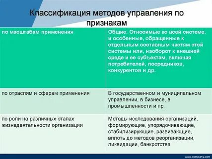 Административные методы подразделяются на