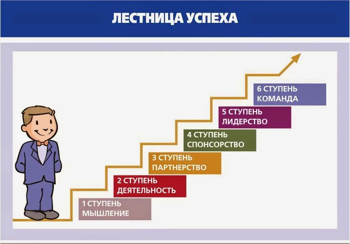 Лестница качеств человека. Лестница успеха. лестница достижения цели. достижение цели успех. ступени лидерства.