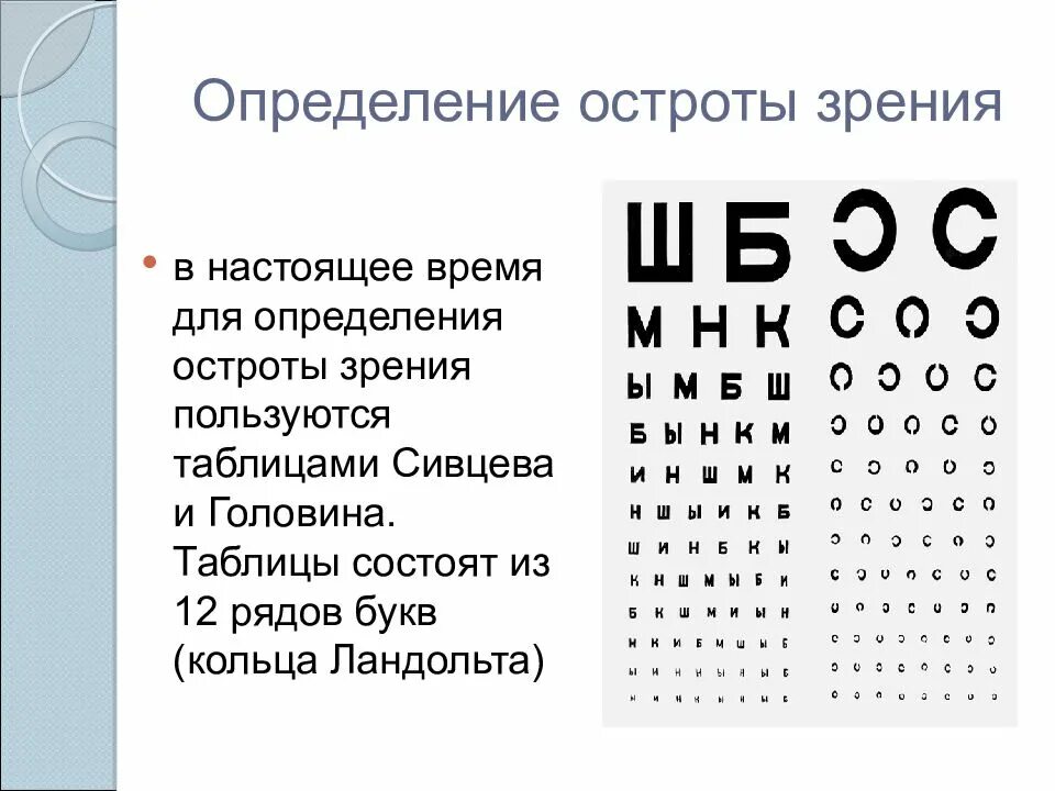 Зрения и дать решение. Таблицы Головина-Сивцева для определения остроты зрения. Таблица для определения остроты зрения кольца Ландольта. Алгоритм определения остроты зрения офтальмология. Острота зрения 1.0 диагноз.