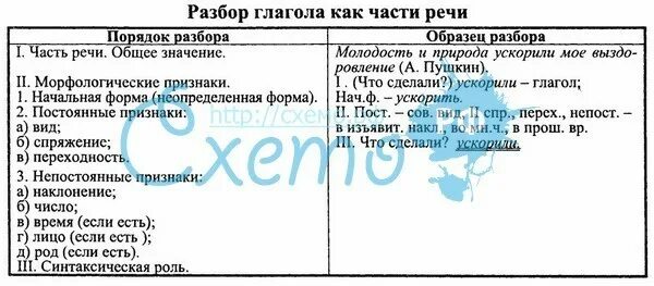 Разбор слова как ча АТИ речи. Разбор слова как часть речи. Разбор влевокак часть речи. Разобрать слово как часть речи. Мама разбор как часть речи 3 класс