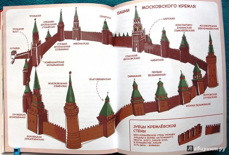 Башни московского кремля для детей. Башни Московского Кремля схема. Карта Московского Кремля для детей. Схема Кремля с названиями башен и зданий. 20 Башен Московского Кремля.