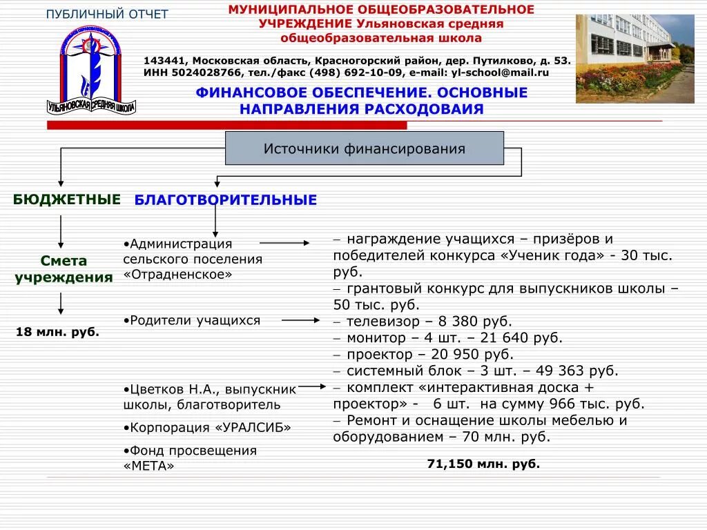 Публичный отчет. Формы публичной отчетности общеобразовательного учреждения. Публичный отчёт школы искусств. Публичный отчет школы