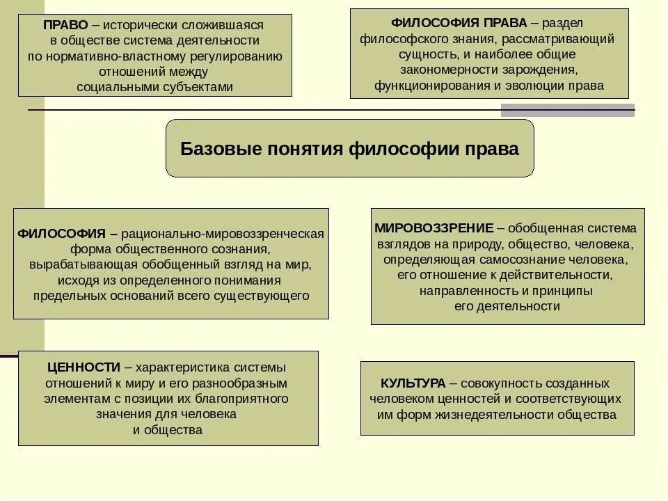 Философское понятие системы. Философско правовые концепции. Философско правовые понятия.