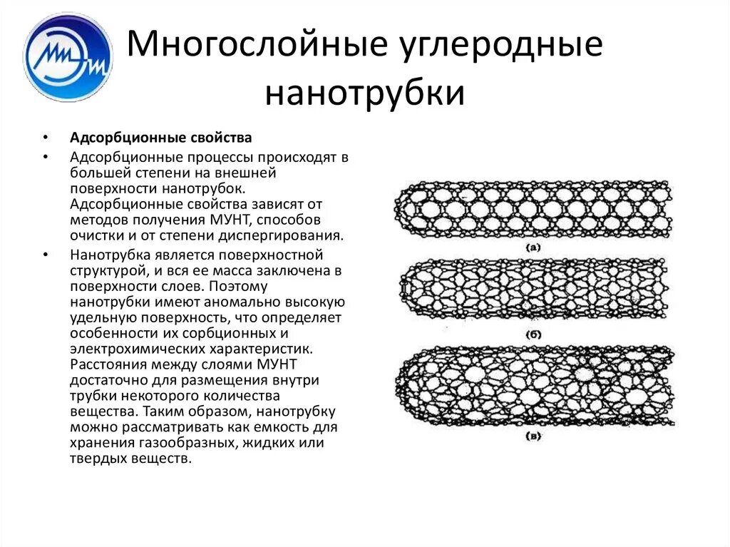 Углеродные нанотрубки структура. Углеродные нанотрубки био-сенсоры. Свойства многостенных углеродных нанотрубок. Перспективны Многослойные углеродные нанотрубки (УНТ)..