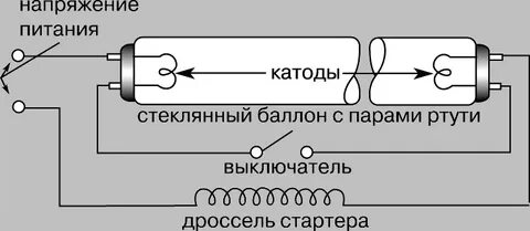 Устройство дневной лампы