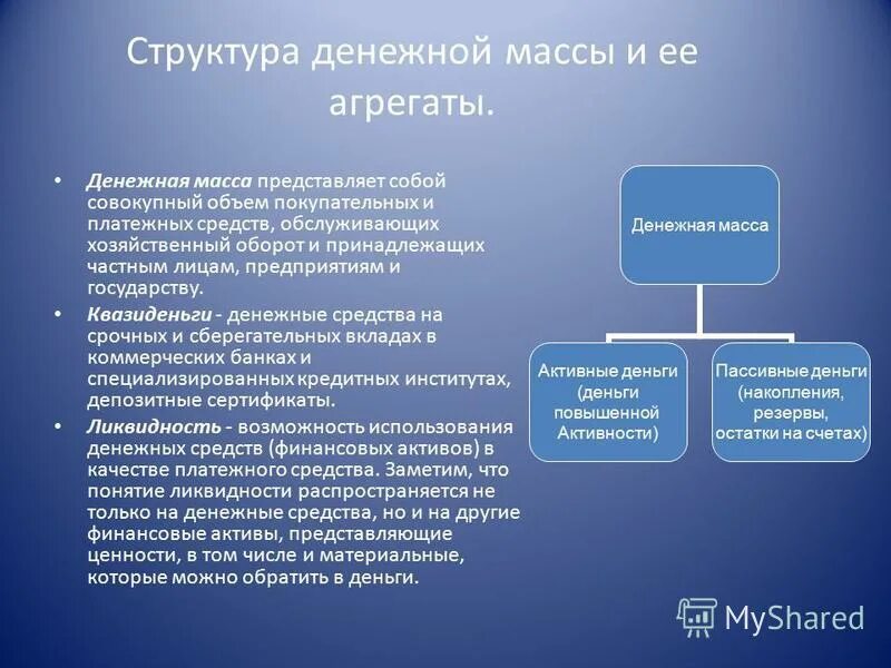 Урок денежная масса и денежная база. Денежная масса и ее структура. Понятие «денежная масса».. Структура денежной массы.. Структура денежной массы ( её агрегаты). Структура агрегатов денежной массы.