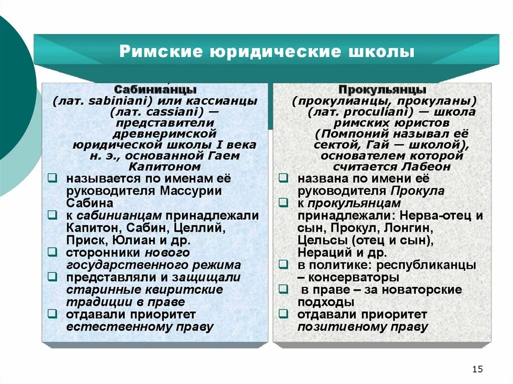 Римские юридические школы. Сабинианцы и прокульянцы в римском праве. Сабинианская и прокулианская школы римских юристов. Сабинианская юридическая школа.