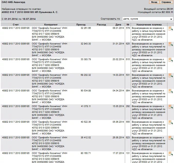 Выписка по счету о движении денежных средств по расчетному счету. Выписка из банка. Выписка из банка по расчетному счету. Расширенная выписка по счету.