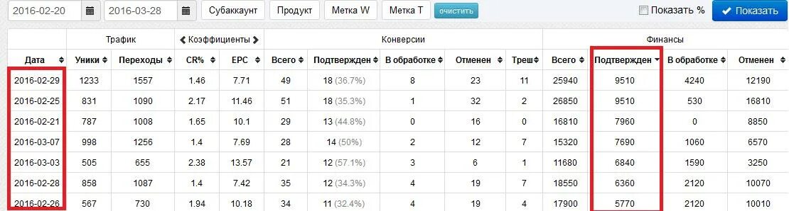 Партнерки трафика