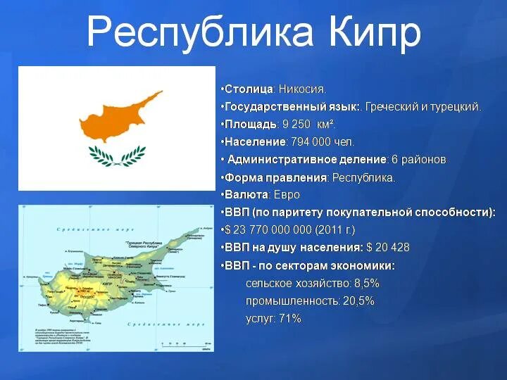 Кипр 2 государства. Республика Кипр форма государственного правления. Кипр информация о стране кратко. Республика Кипр краткая информация. Ввп кипра